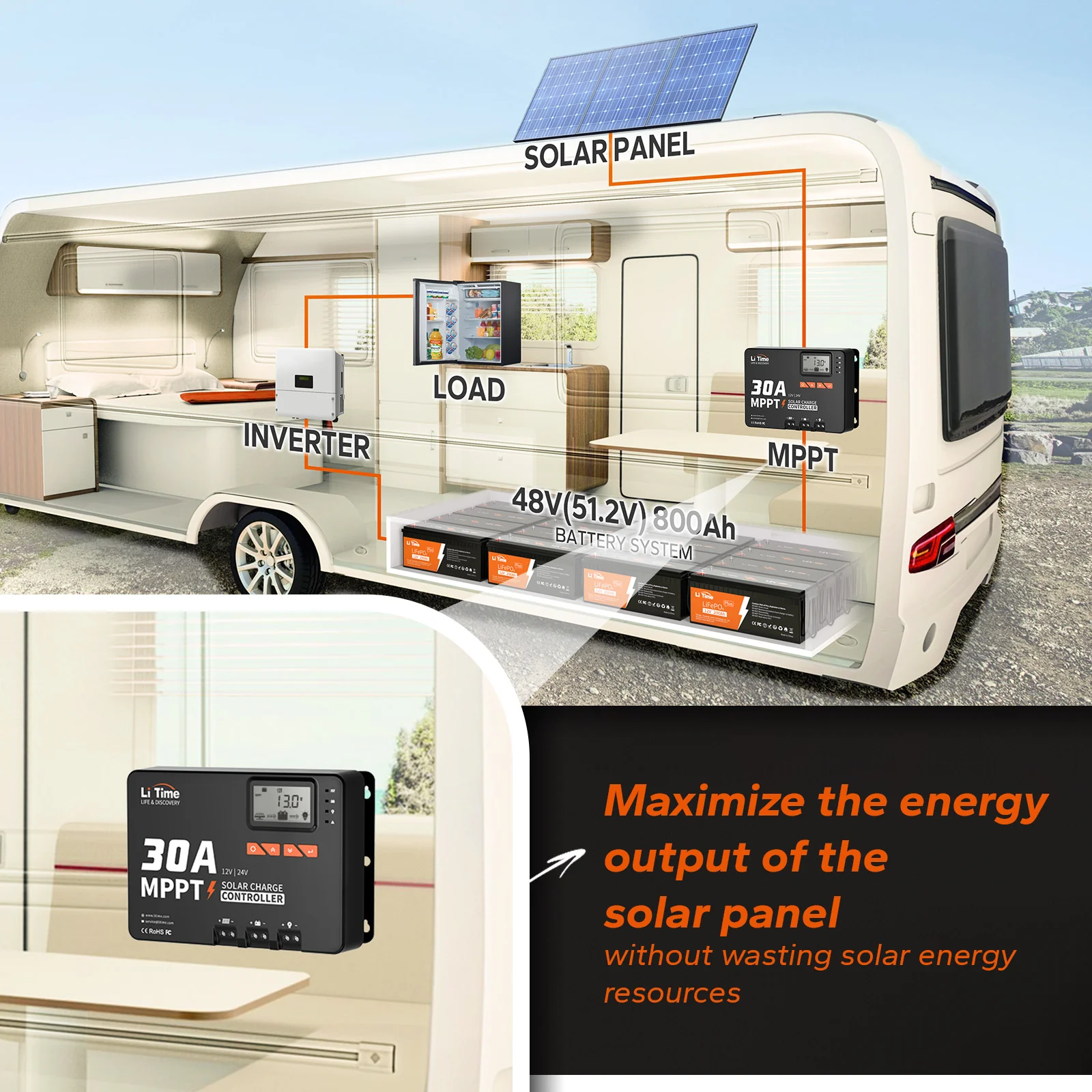 LiTime 30A MPPT 12V/24V Solar Charge Controller Bluetooth integrated - Image 3