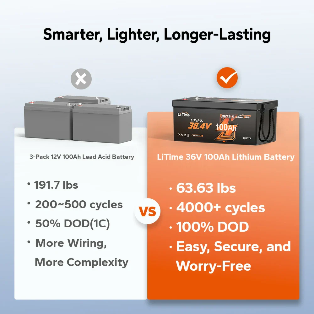 LiTime 36V 100Ah OBM Marine Battery for Trolling Motors & Electric Outboard Motors - Image 8