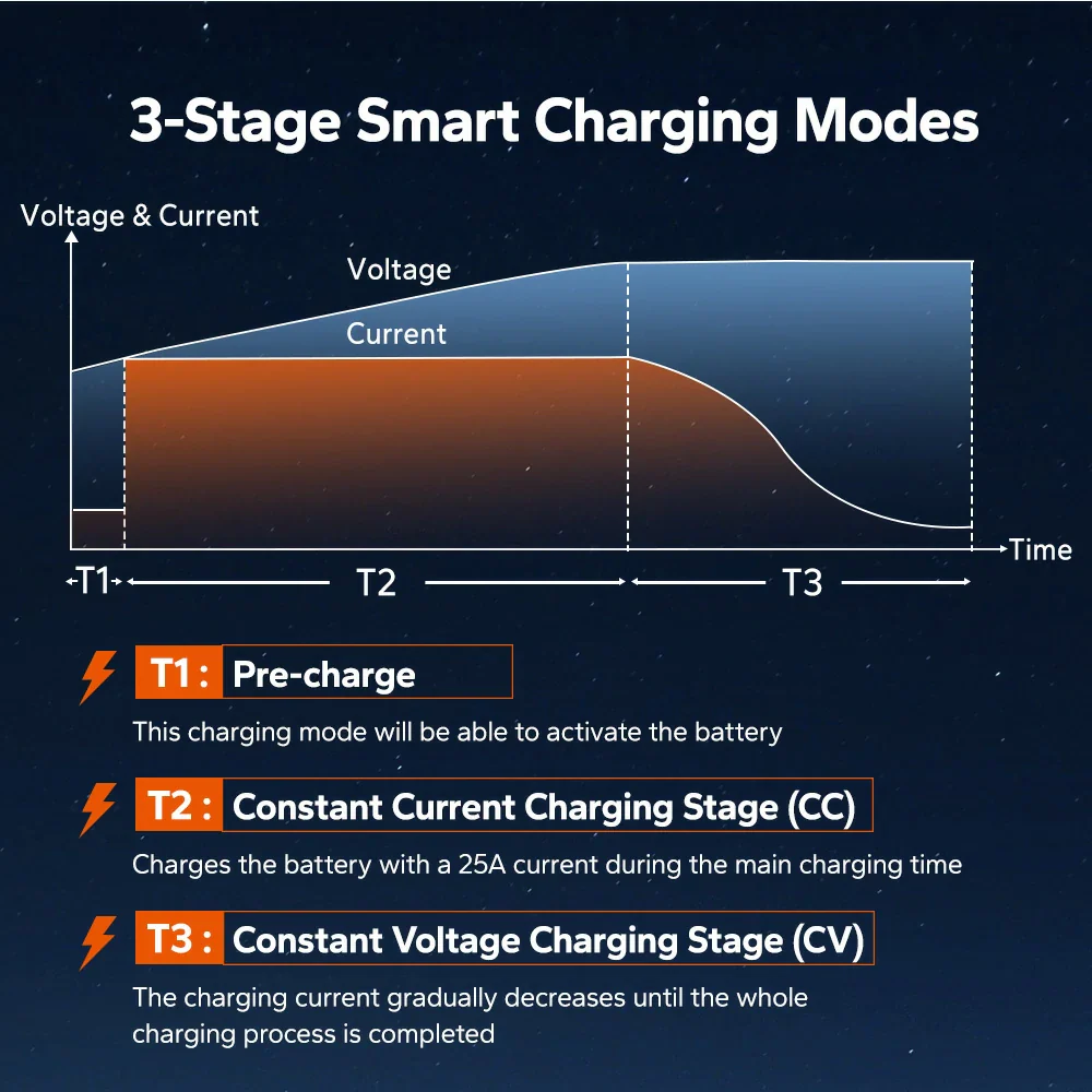 LiTime 36V (43.8V) 25A Lithium Waterproof Battery Charger - Image 8