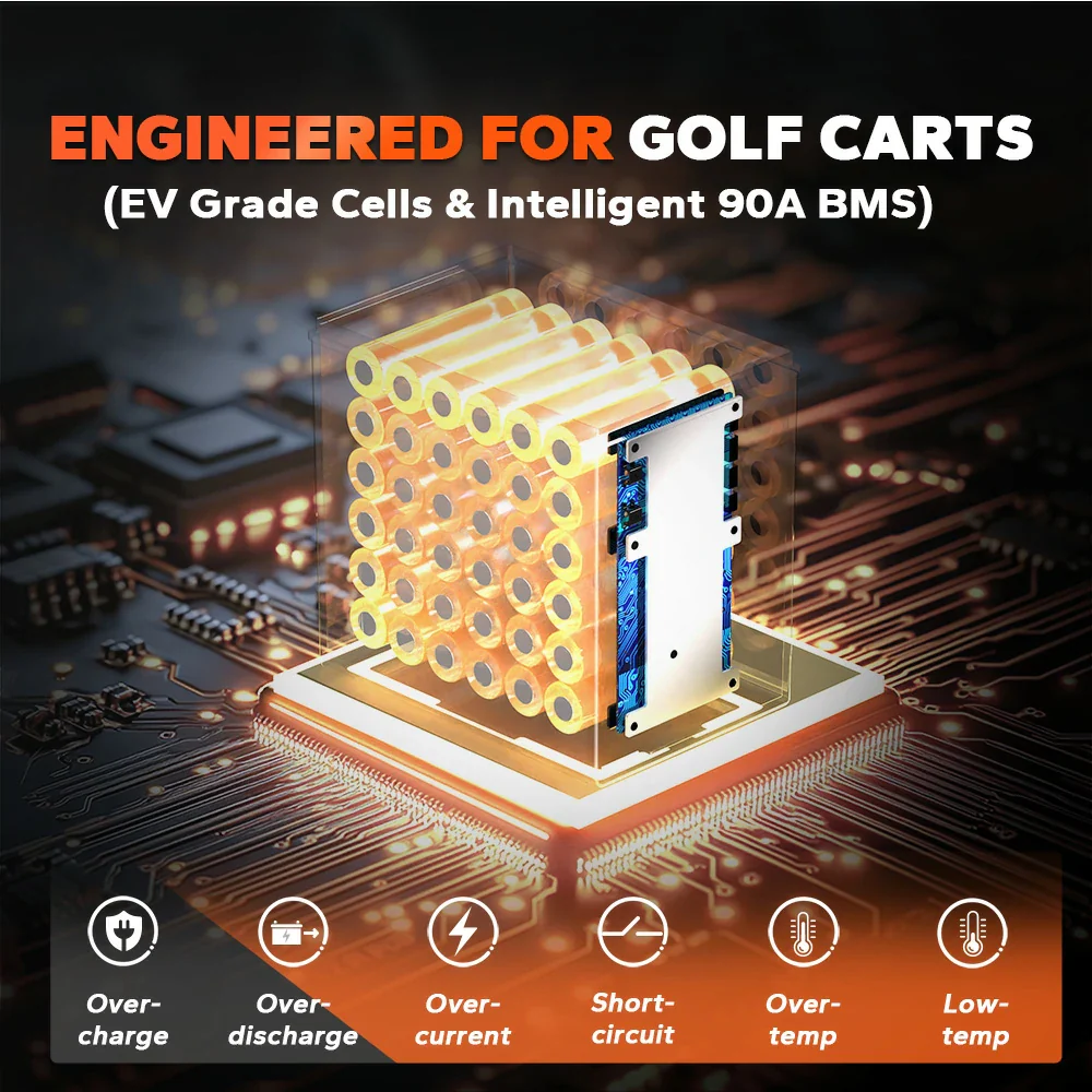 LiTime 36V 45Ah GC2 Bluetooth Lithium Golf Cart Battery - Image 6