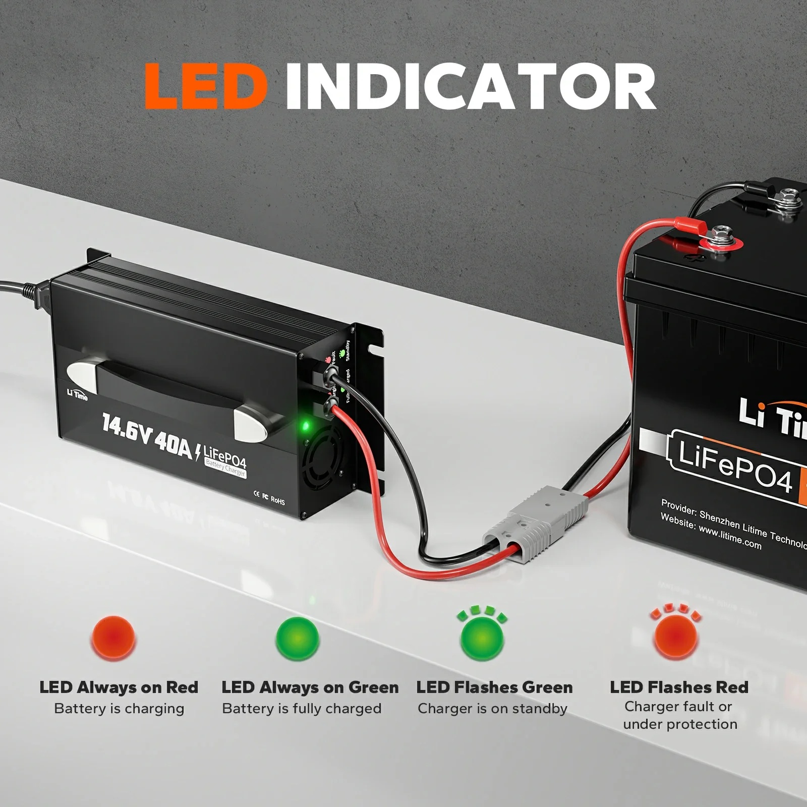 LiTime 12V (14.6V) 40A Mountable Lithium Battery Charger with Handle - Image 3