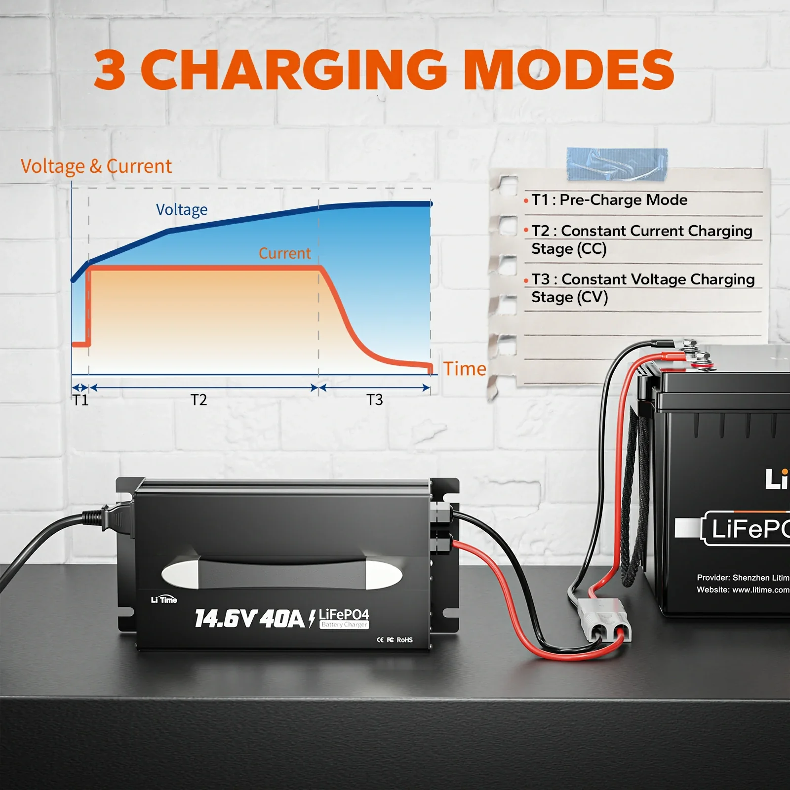 LiTime 12V (14.6V) 40A Mountable Lithium Battery Charger with Handle - Image 4