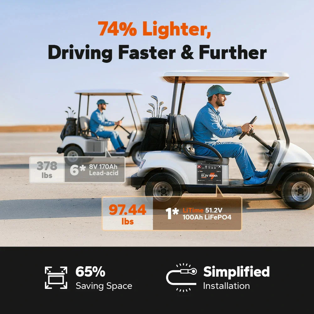 LiTime 48V(51.2V) 100Ah Bluetooth Golf Cart Lithium Battery with Real-Time Monitoring - Image 6