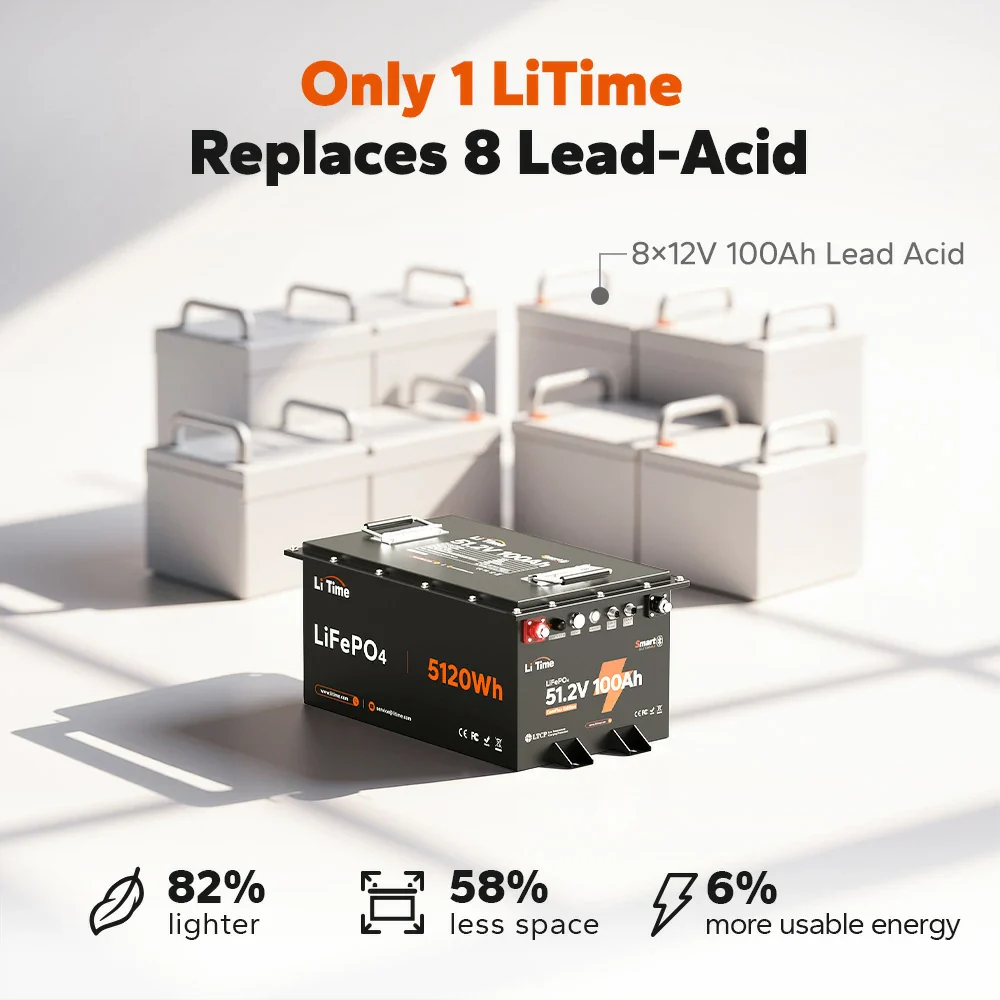 LiTime 48V 100Ah Bluetooth Marine House LiFePO4 Battery - Image 3
