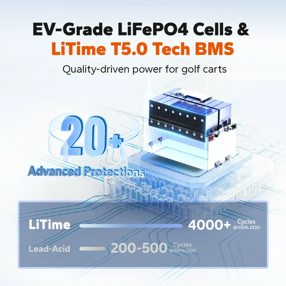 LiTime 48V 100Ah Bluetooth Marine House LiFePO4 Battery - Image 6