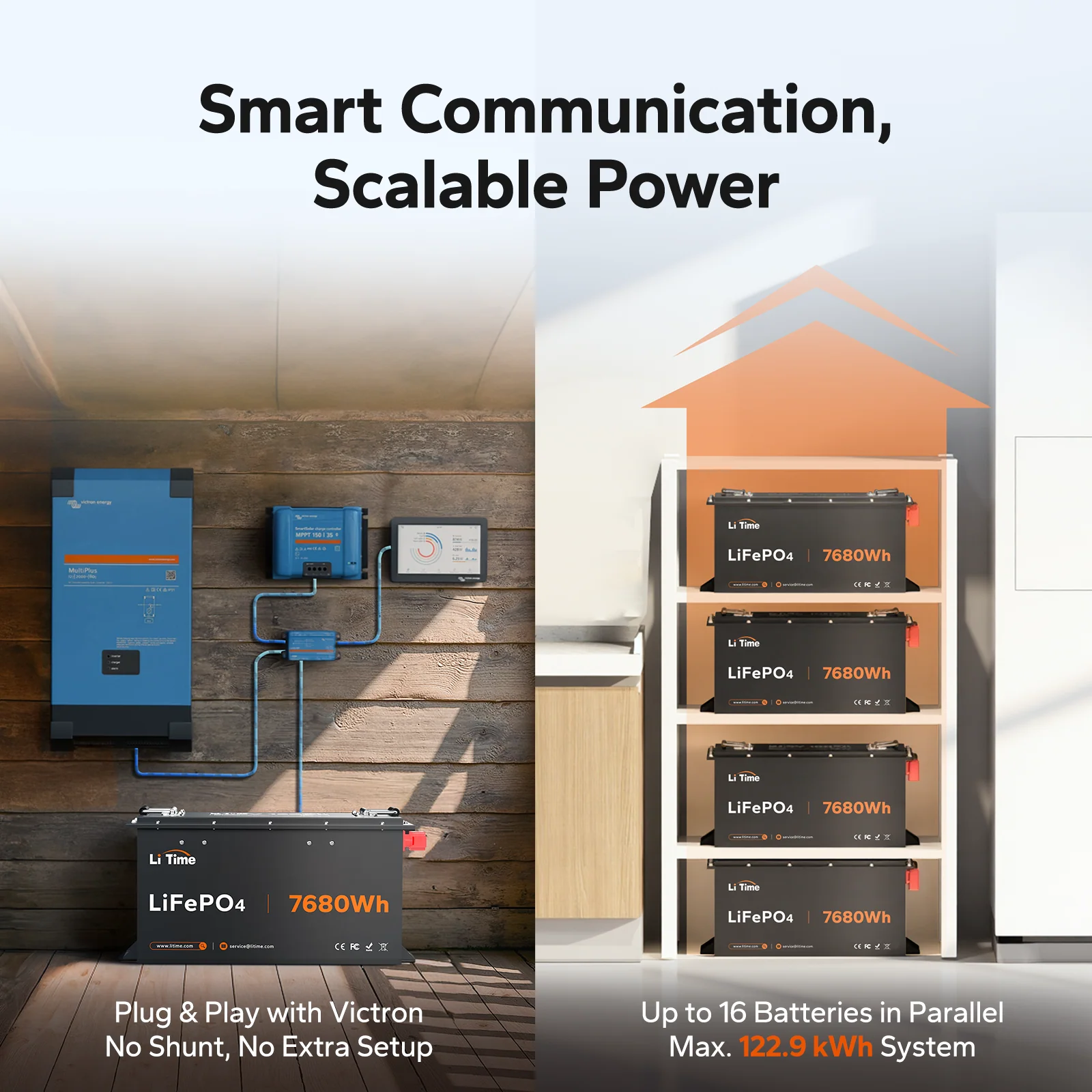 LiTime 48V 150Ah 300A Lithium Battery + Inverter Charger All-in-One Kit – Bluetooth Off-Grid & Home Backup Solution - Image 6