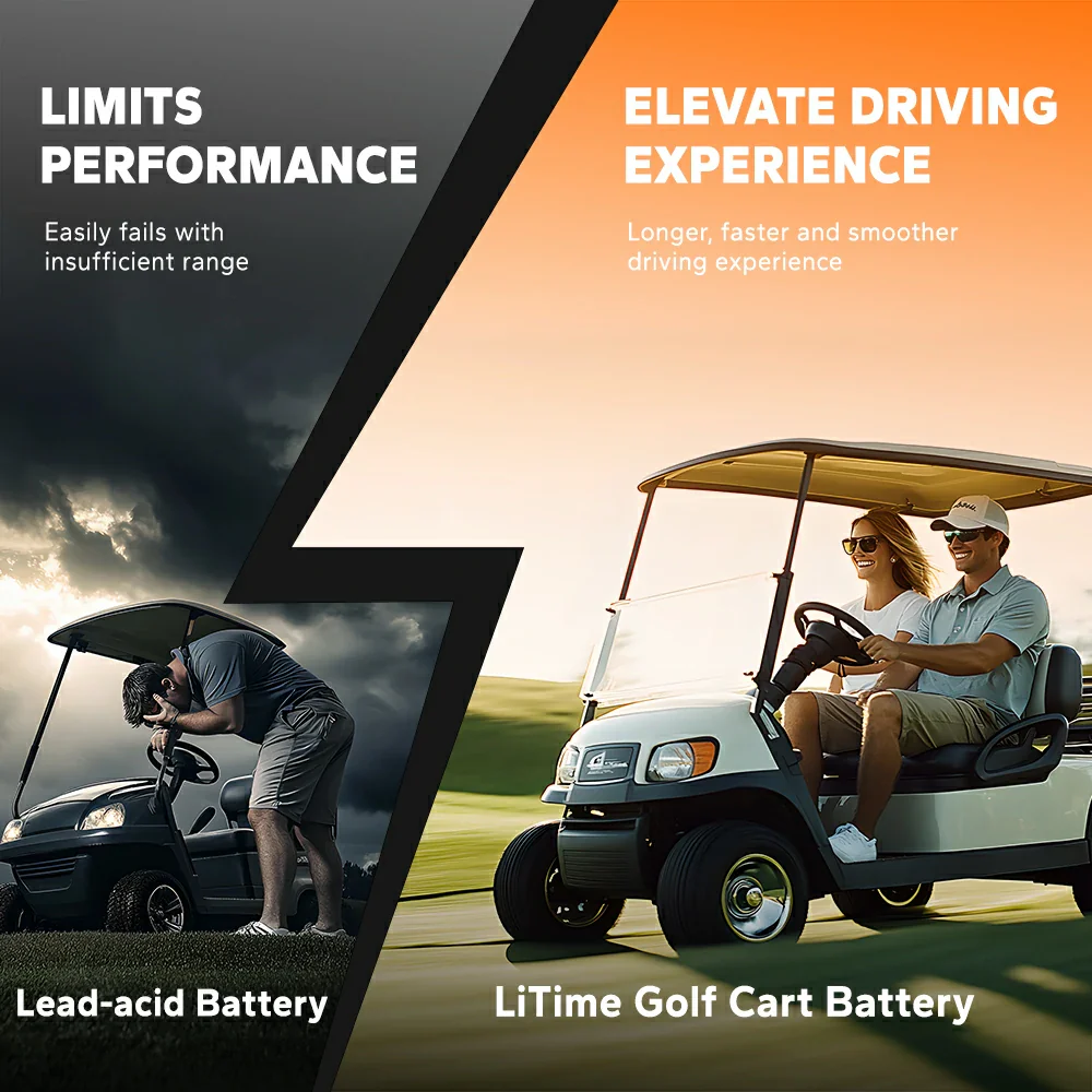 LiTime 48V 30Ah Lithium Golf Cart GC2 Metal Case RS485 Monitor Battery | 6V Battery Replacement - Image 6