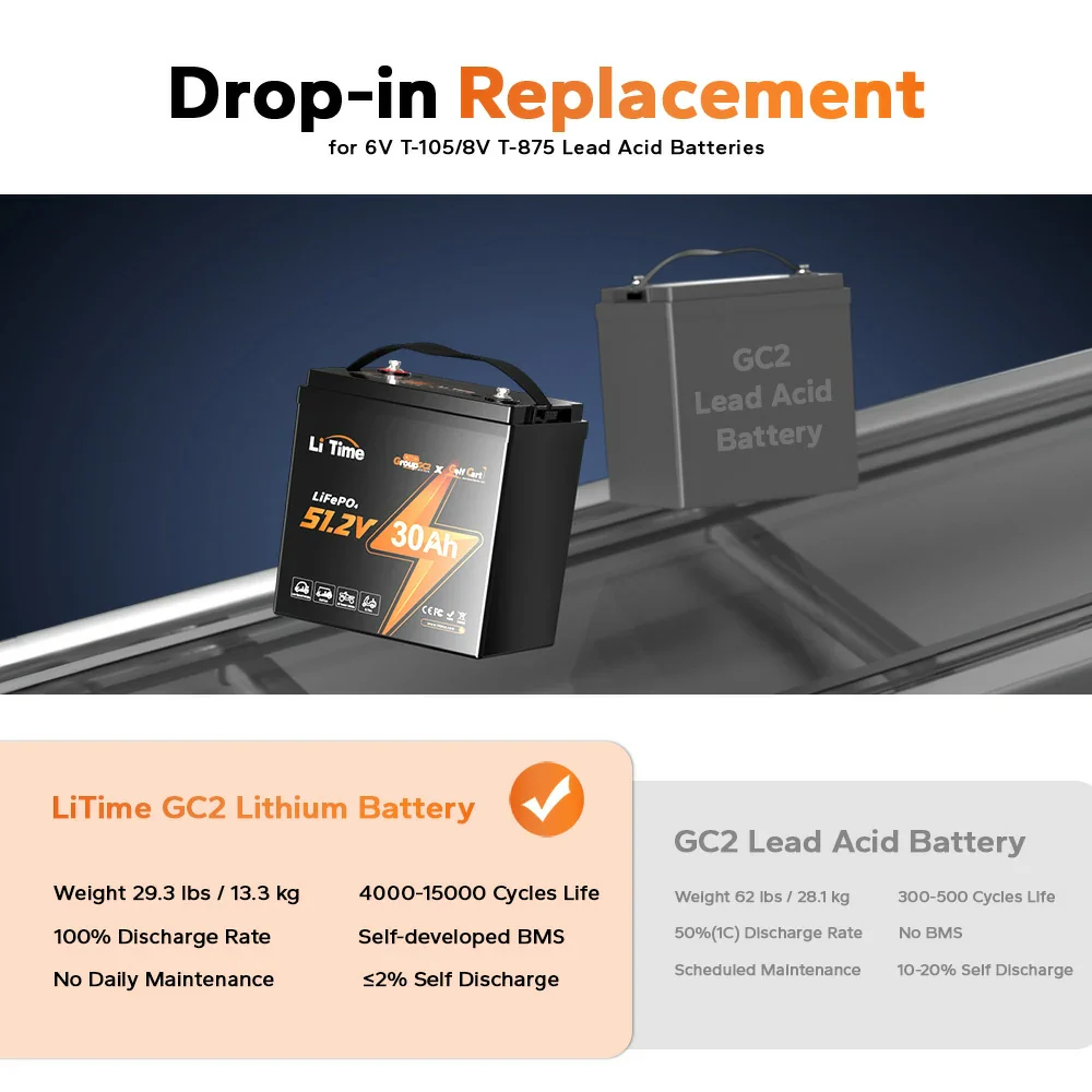 LiTime 48V 30Ah GC2 Lithium Golf Carts LiFePO4 Battery - Image 8