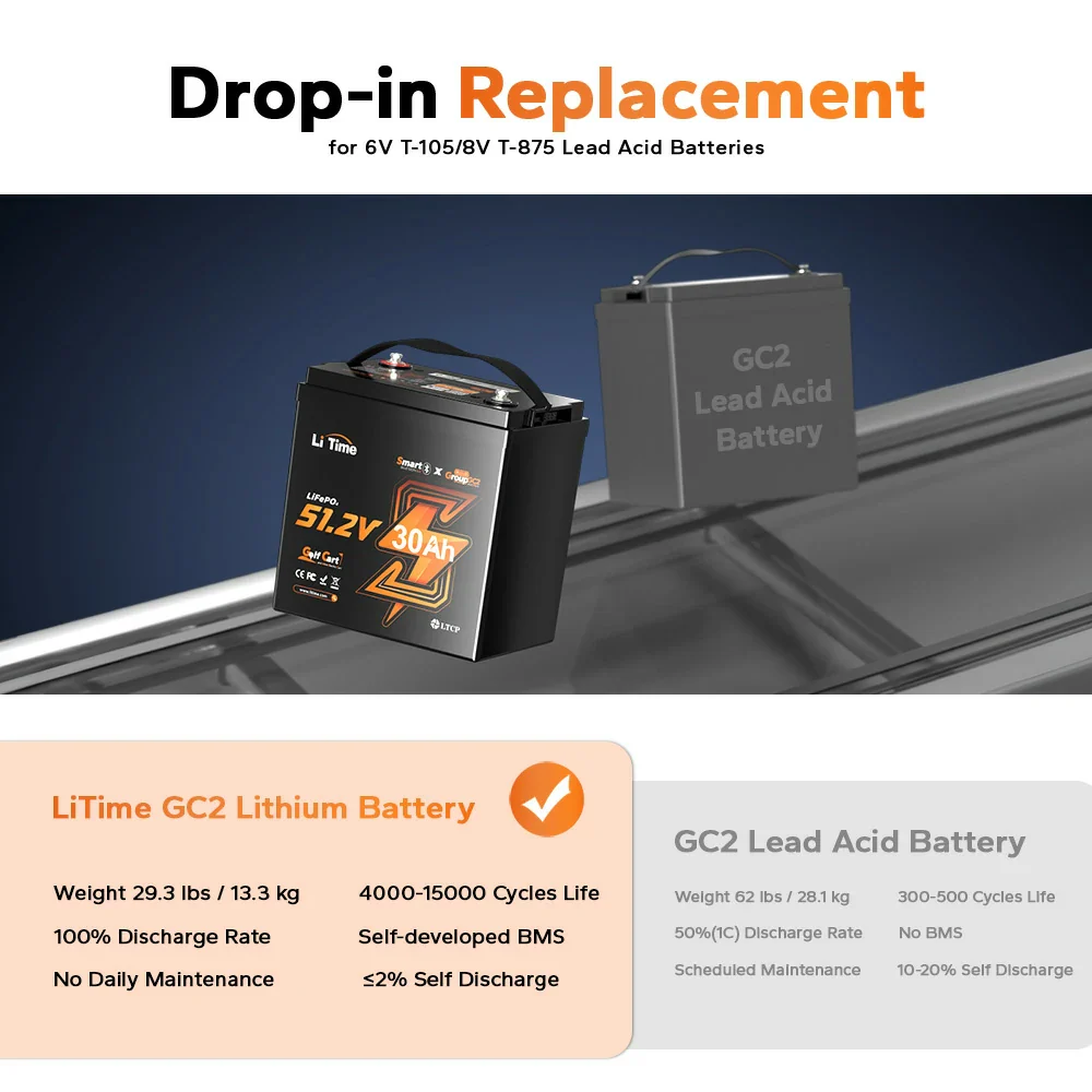 LiTime 48V 30Ah GC2 Bluetooth Golf Cart Lithium Battery - Image 9