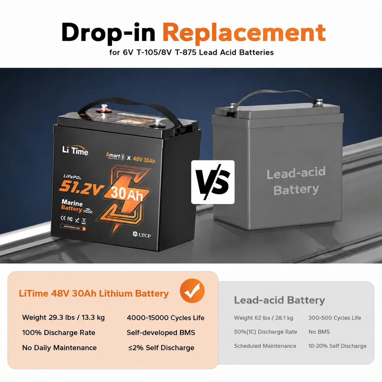 LiTime 48V 30Ah Compact Marine LiFePO4 Battery - Image 11
