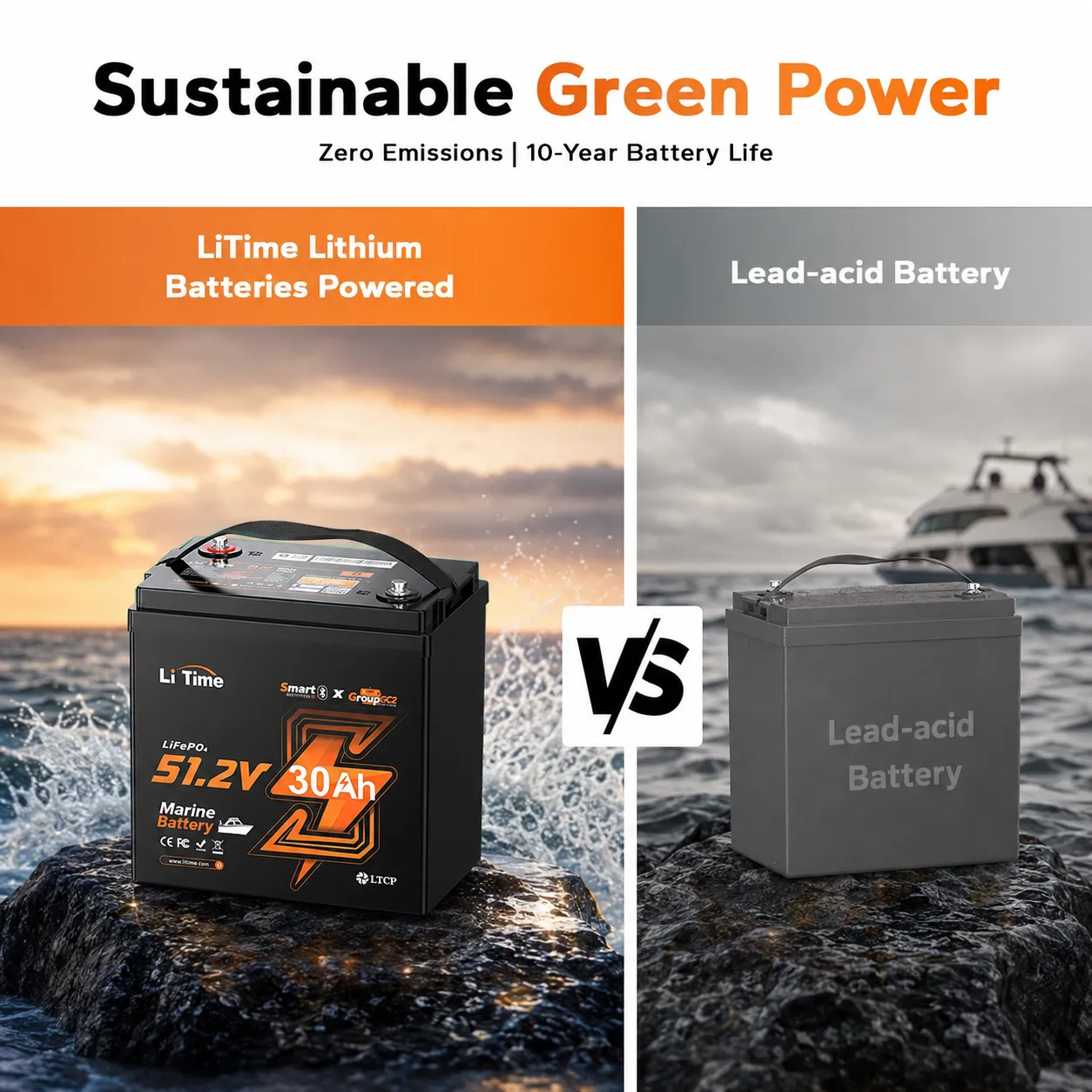 LiTime 48V 30Ah Compact Marine LiFePO4 Battery - Image 12