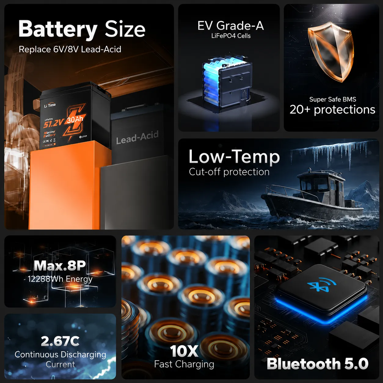 LiTime 48V 30Ah Compact Marine LiFePO4 Battery - Image 3