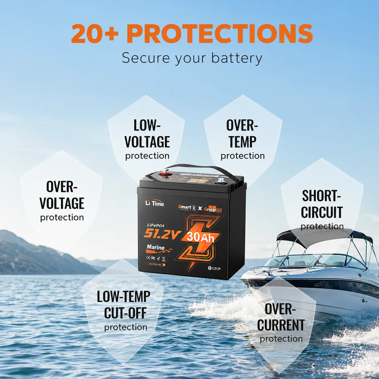 LiTime 48V 30Ah Compact Marine LiFePO4 Battery - Image 9