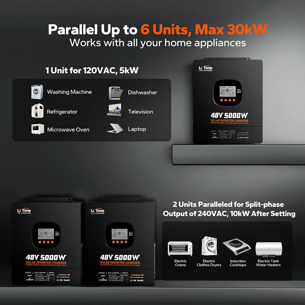 LiTime 48V 5kW Split Phase All-In-One Solar Inverter Charger - Image 3