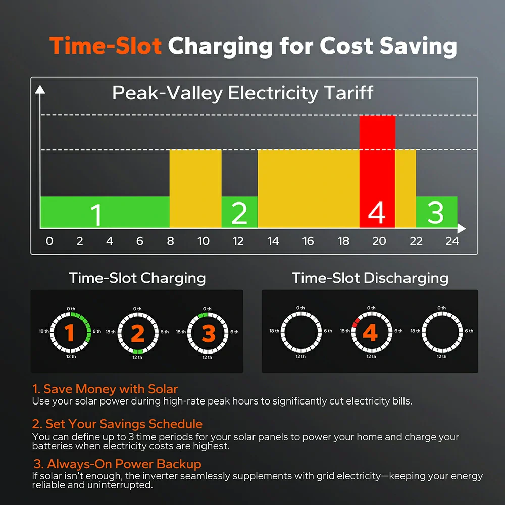 LiTime 48V 5kW Split Phase All-In-One Solar Inverter Charger - Image 4
