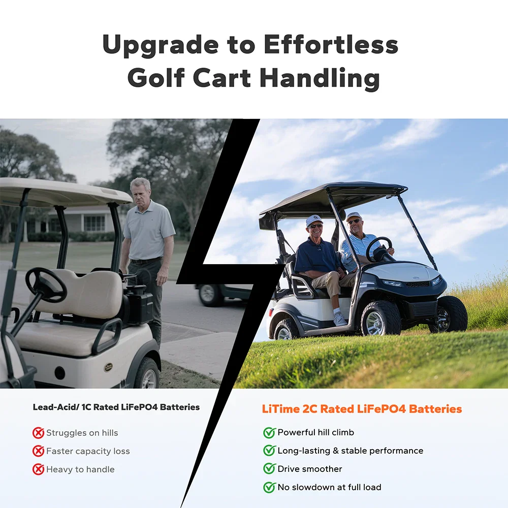 LiTime 48V 60Ah Lithium Golf Cart Battery - Image 3