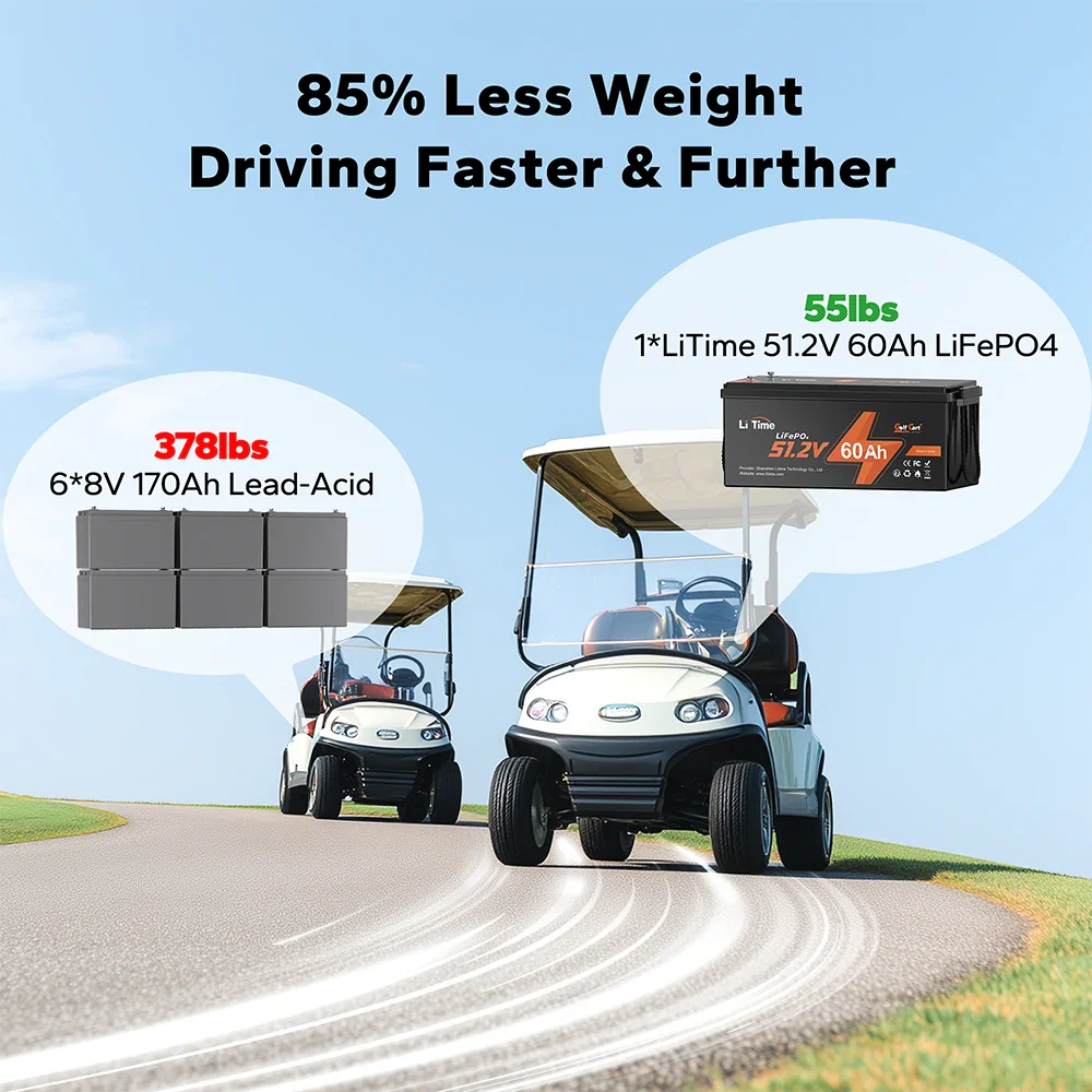 LiTime 48V 60Ah Lithium Golf Cart Battery - Image 5