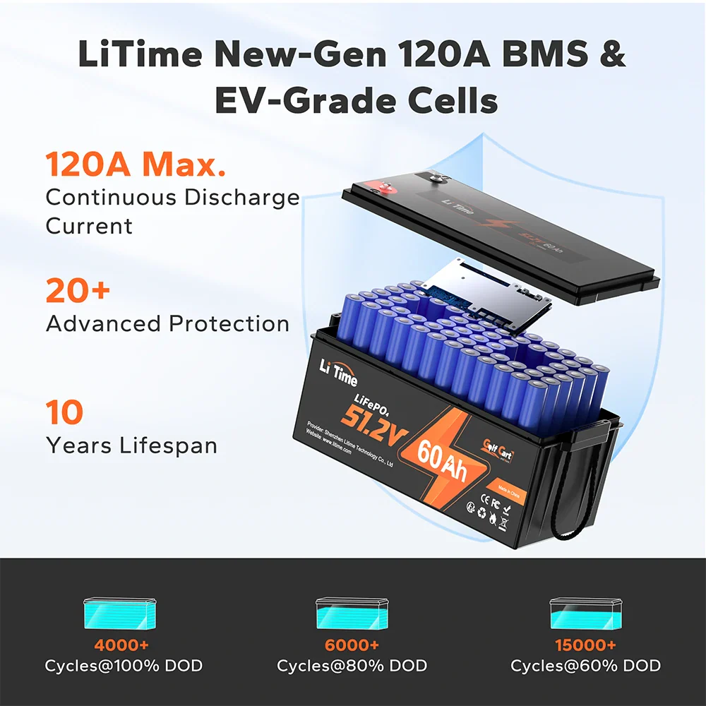 LiTime 48V 60Ah Lithium Golf Cart Battery - Image 8