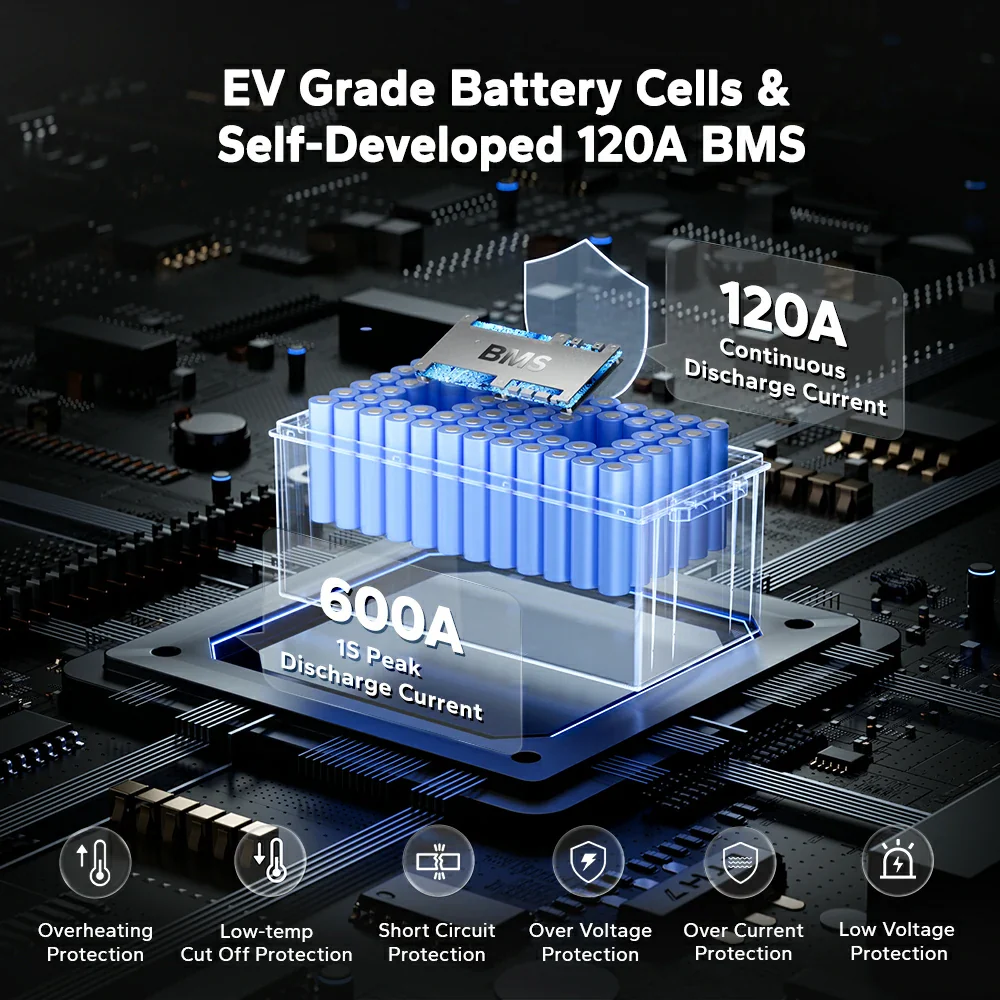 LiTime 48V 60Ah Golf Cart Lithium Battery - 120A BMS & Real-Time Monitoring - Image 10