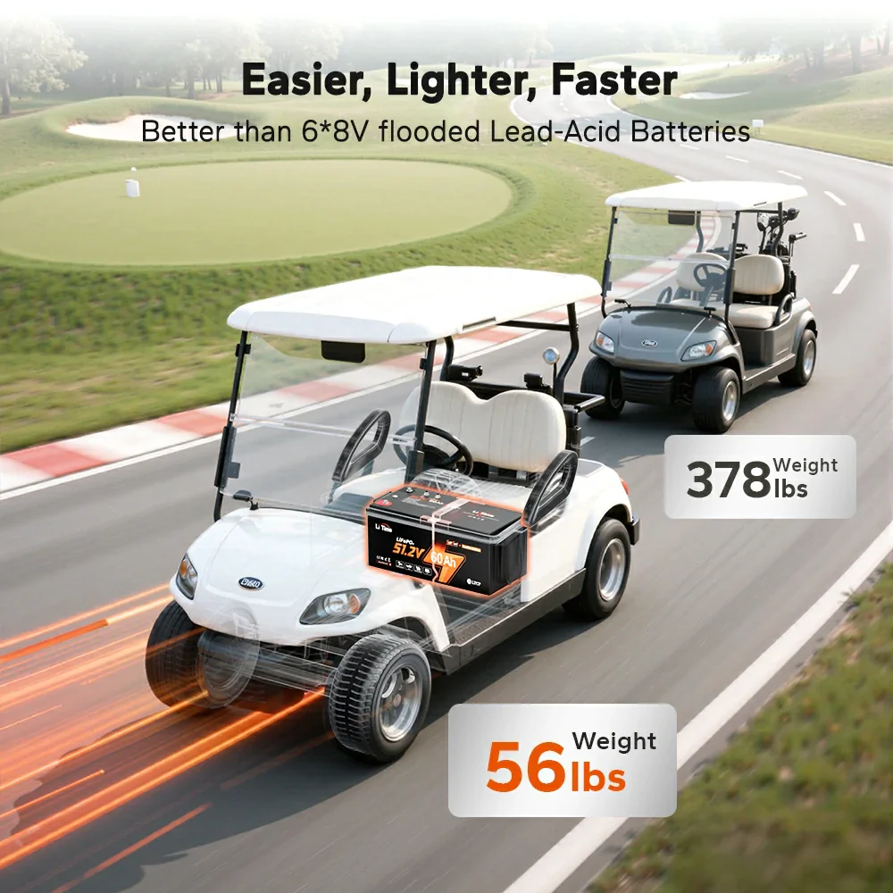 LiTime 48V 60Ah Golf Cart Lithium Battery - 120A BMS & Real-Time Monitoring - Image 6
