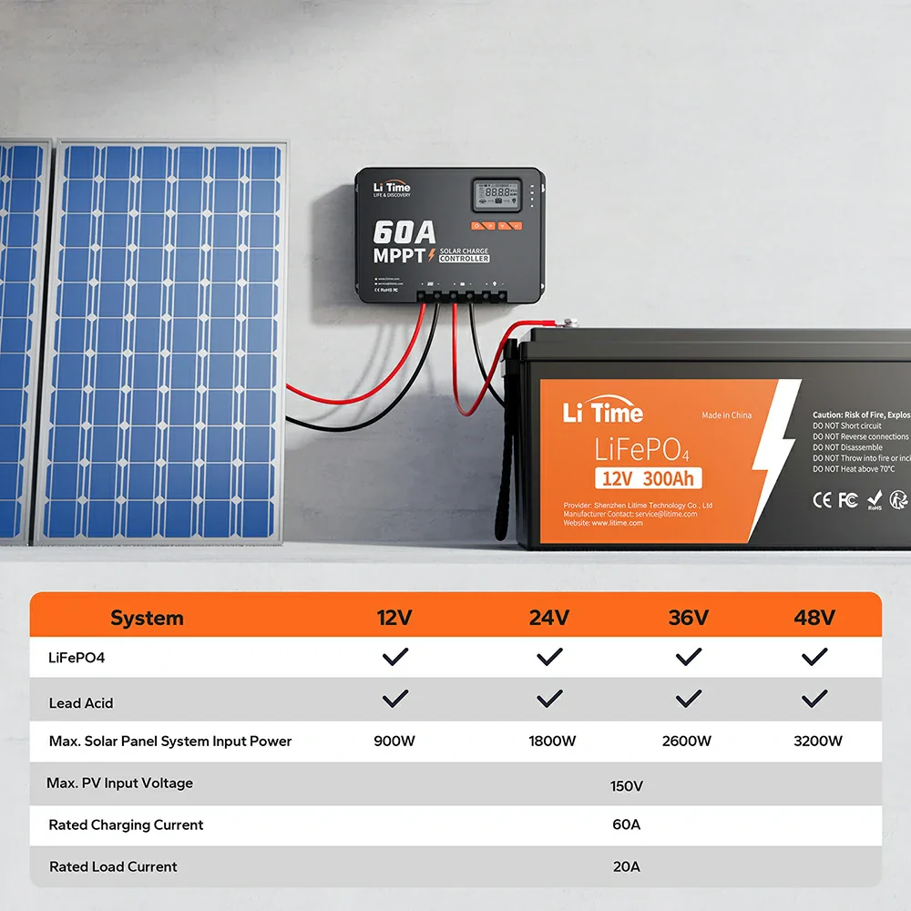 60A MPPT 12V/24V/36V/48V Bluetooth Solar Charge Controller - Image 4