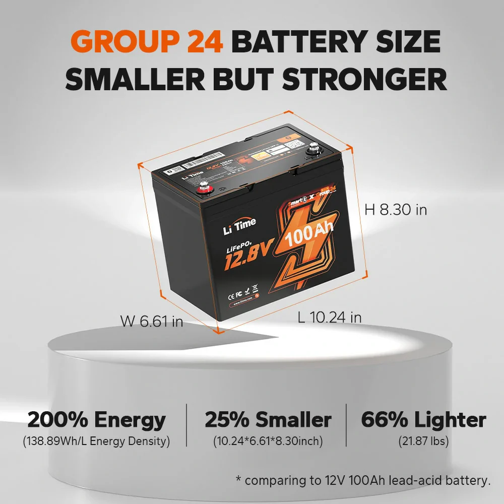 ✅Like New✅12V 100Ah Group 24 Bluetooth LiFePO4 Lithium Deep Cycle Battery - Image 2