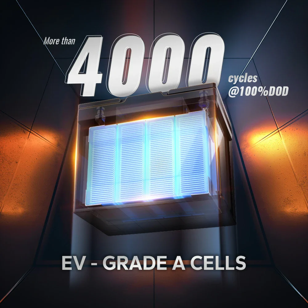 ✅Like New✅12V 100Ah Group 24 Bluetooth LiFePO4 Lithium Deep Cycle Battery - Image 6