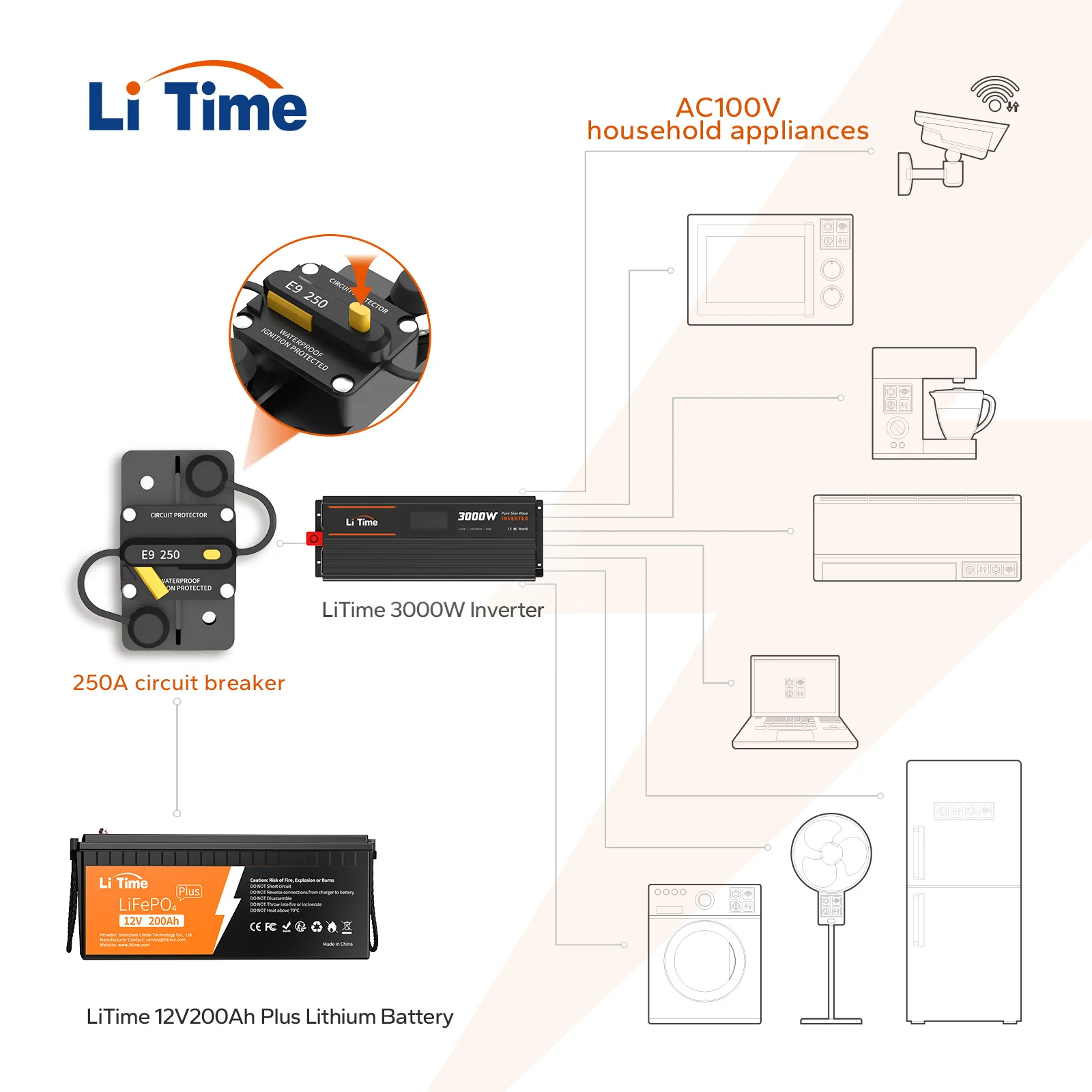 LiTime 250A Switchable Circuit Breaker for LiFePO4 Batteries - Image 6