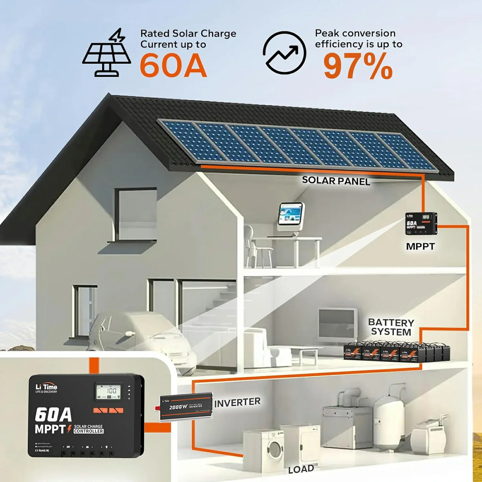 ✅Like New✅60A MPPT 12V/24V/36V/48V Bluetooth Solar Charge Controller - Image 5
