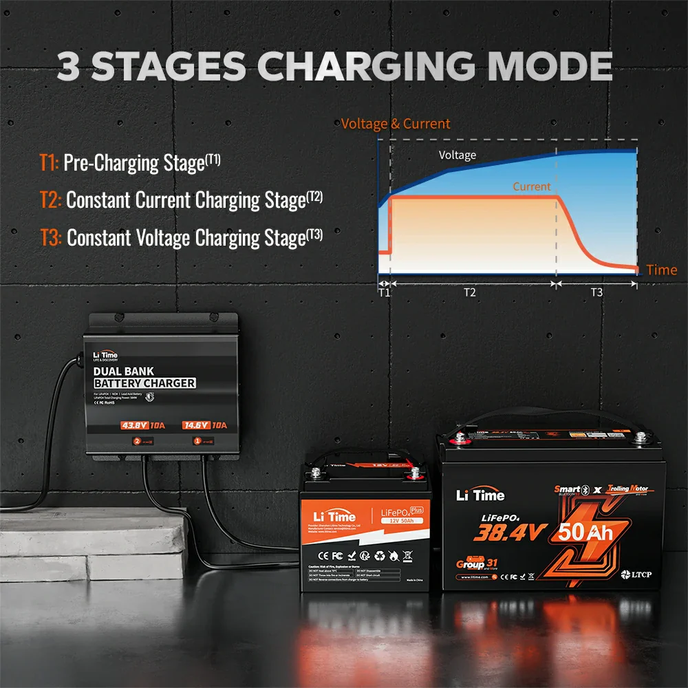 【Like New】LiTime 10A 2 Bank 36V & 12V Battery Charger - Image 5