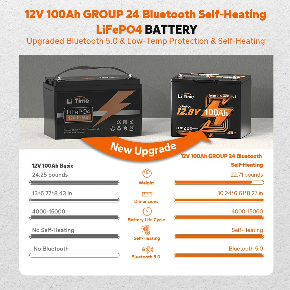 LiTime LiHeat™ 12V 100Ah Group 24 Dual-Mode  Self Heating Bluetooth Lithium Deep Cycle Battery - Image 11