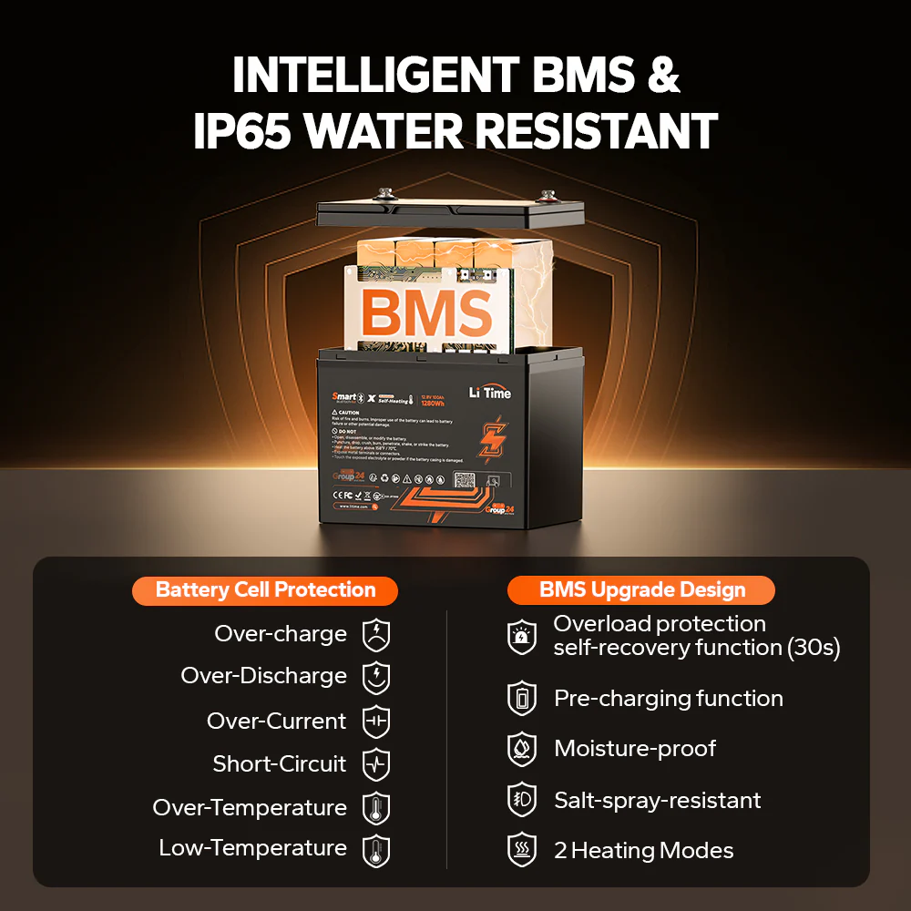 LiTime 12V 100Ah Batteries for Marine & RV - Image 57