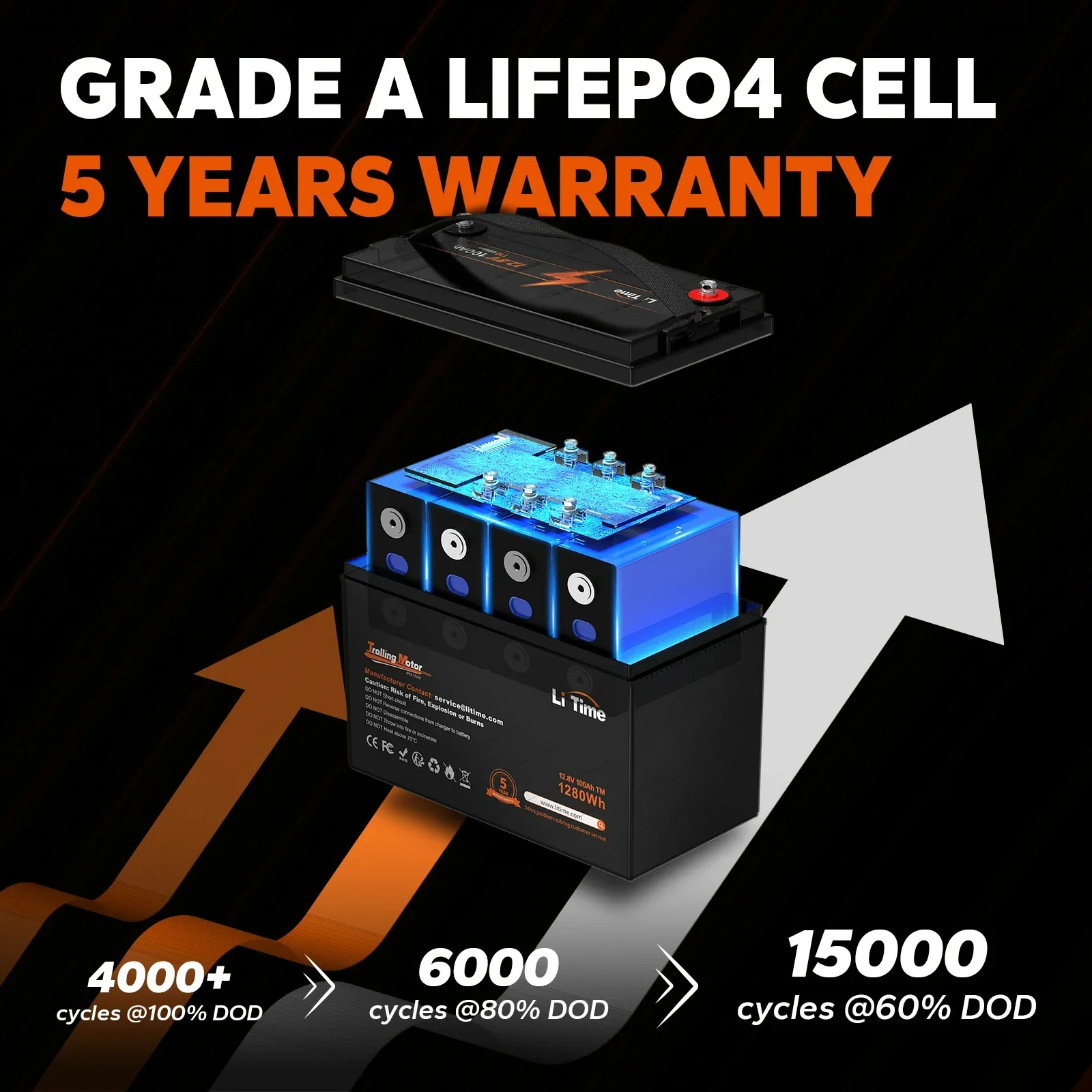 ✅Like New✅LiTime 12V 100Ah Trolling Motor LiFePO4 Battery, Low-Temp Protection - Image 6