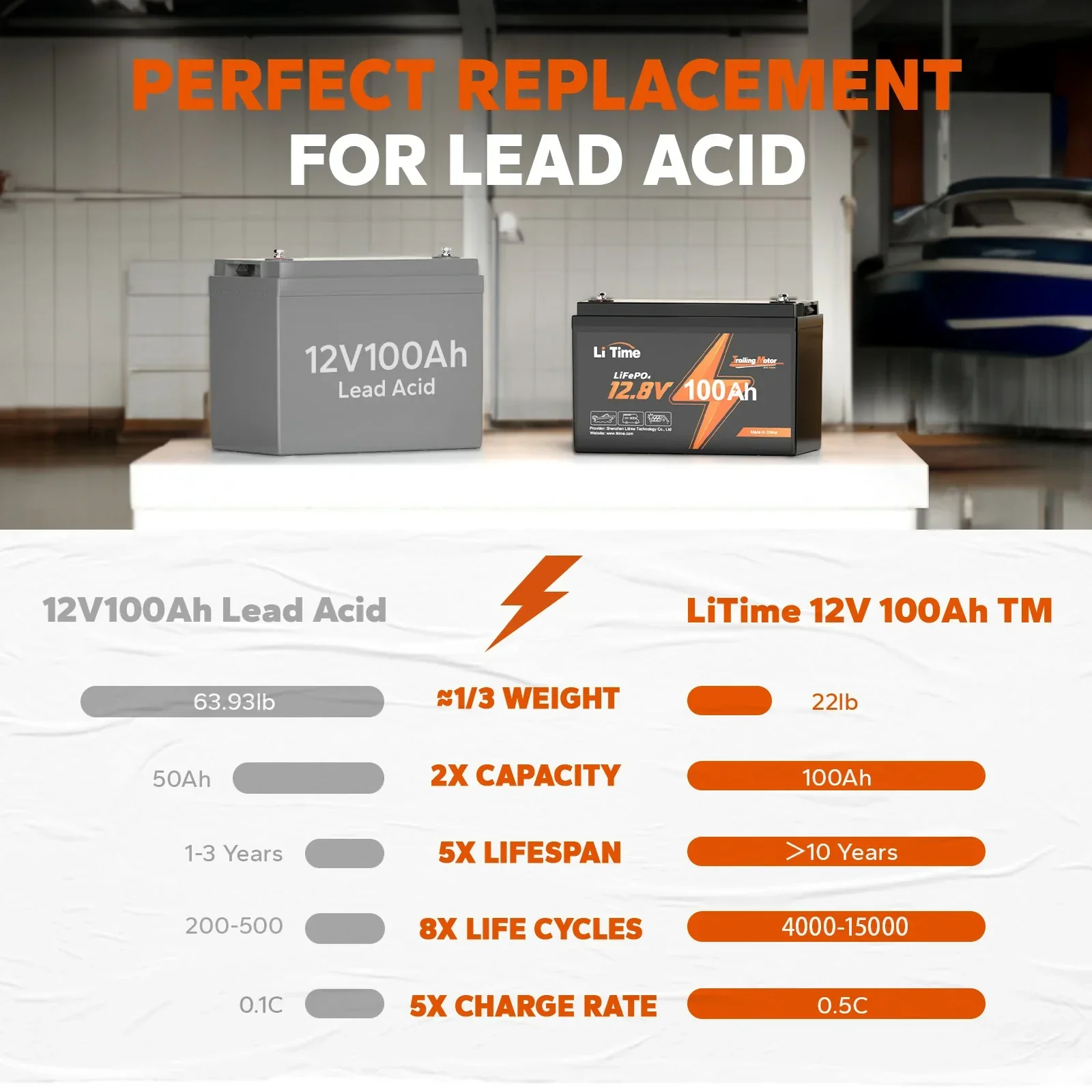 ✅Like New✅LiTime 12V 100Ah Trolling Motor LiFePO4 Battery, Low-Temp Protection - Image 9