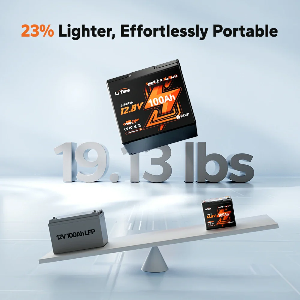 LiTime 12V 100Ah Batteries for Marine & RV - Image 114