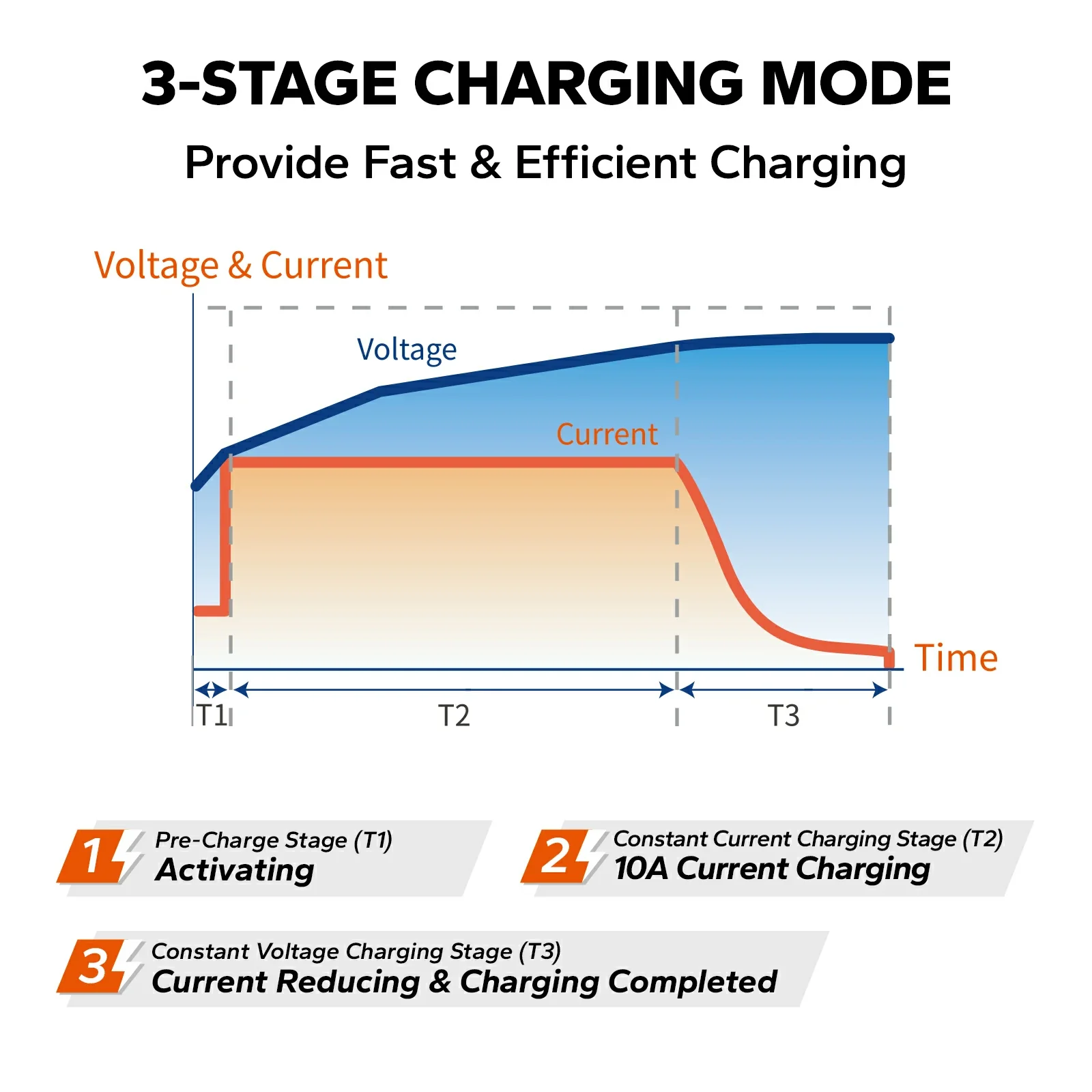 LiTime 12V (14.6V) 10A LiFePO4 Battery Charger - Image 6
