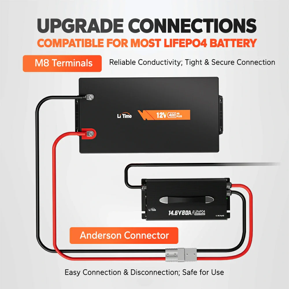 LiTime 12V (14.6V) 80A Mountable LiFePO4 Battery Charger - Image 6