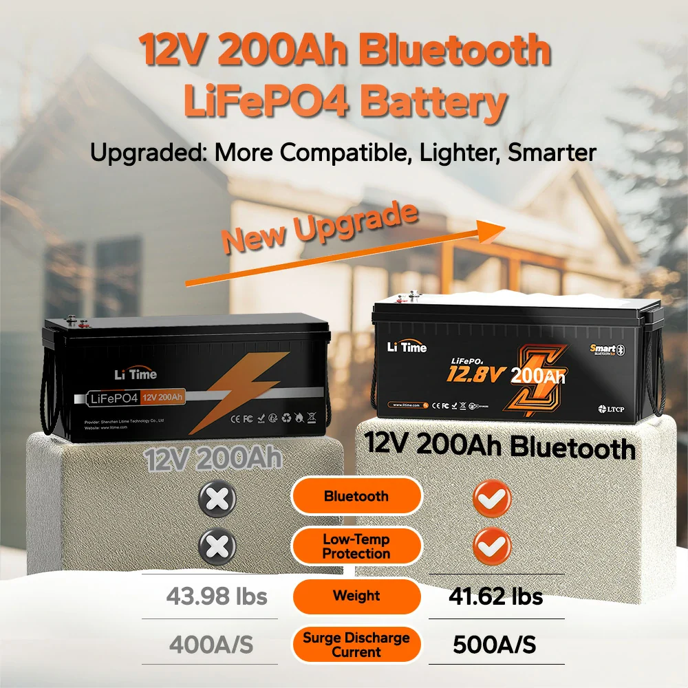 LiTime 12V 200Ah Bluetooth Lithium Battery for RVs, Marine - Image 9