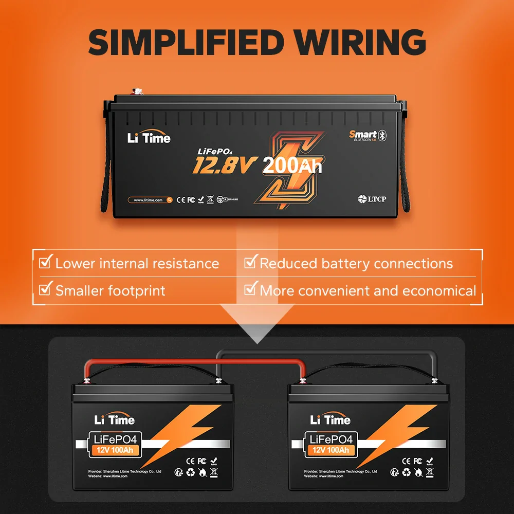 LiTime 12V 200Ah Bluetooth Lithium Battery for RVs, Marine - Image 10