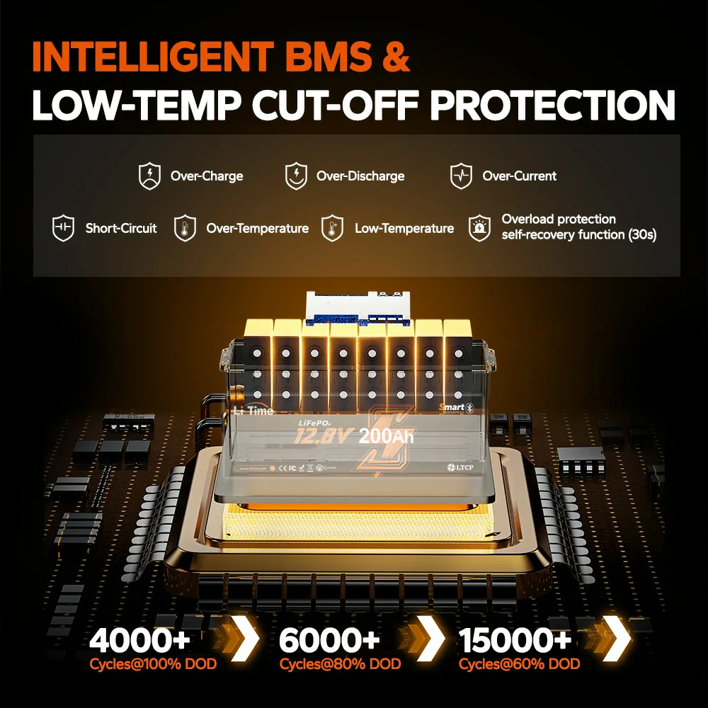 LiTime 12V 200Ah Bluetooth Lithium Battery for RVs, Marine - Image 5