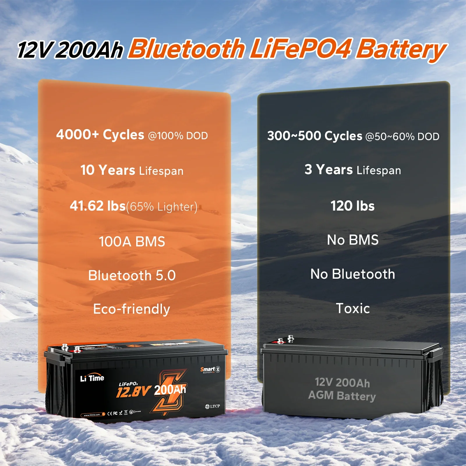LiTime 12V 200Ah Bluetooth Lithium Battery for RVs, Marine - Image 8