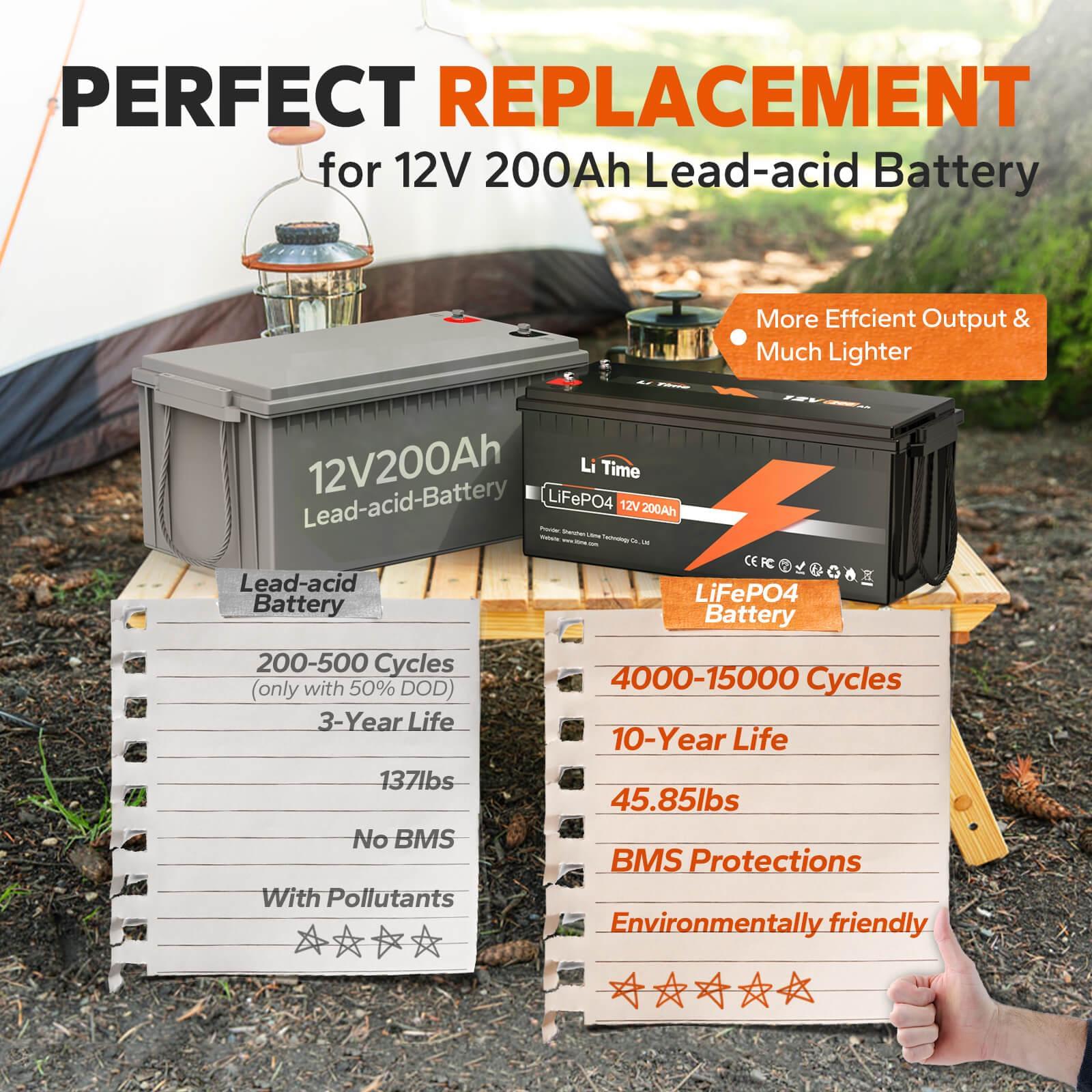 ✅Like New✅LiTime 12V 200Ah LiFePO4 Lithium Battery - Image 6