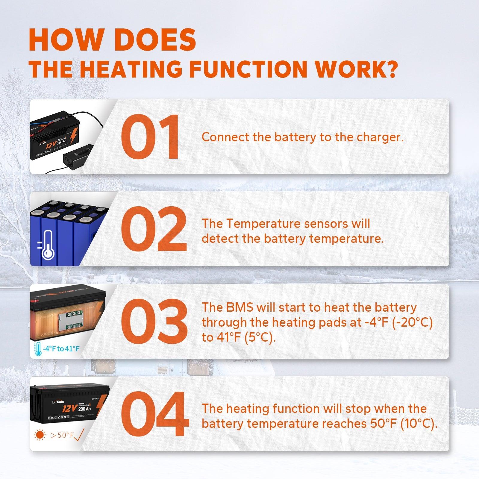 【Like New】LiTime 12V 200Ah Self-Heating LiFePO4 Lithium Battery - Image 4