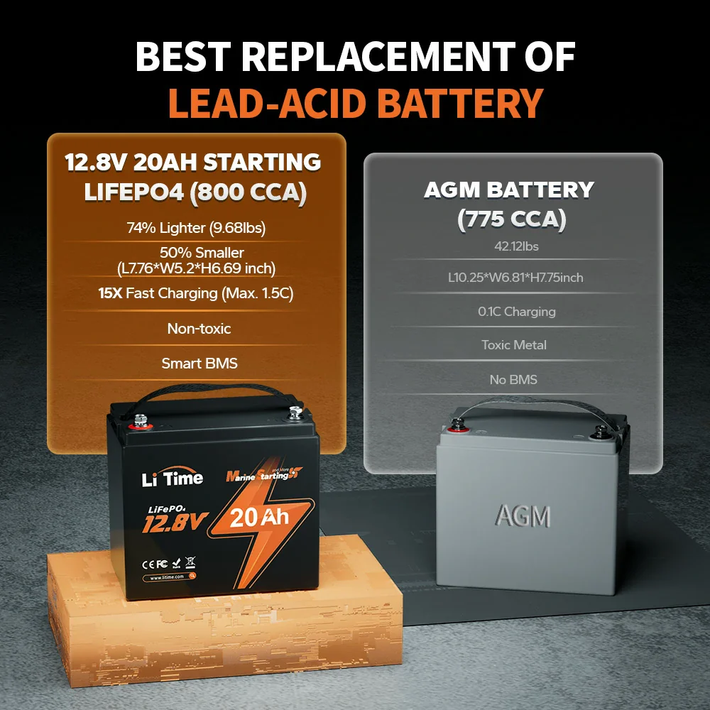 【Like New】LiTime 12V 20Ah 800 CCA Marine Starting Lithium Battery - Image 9