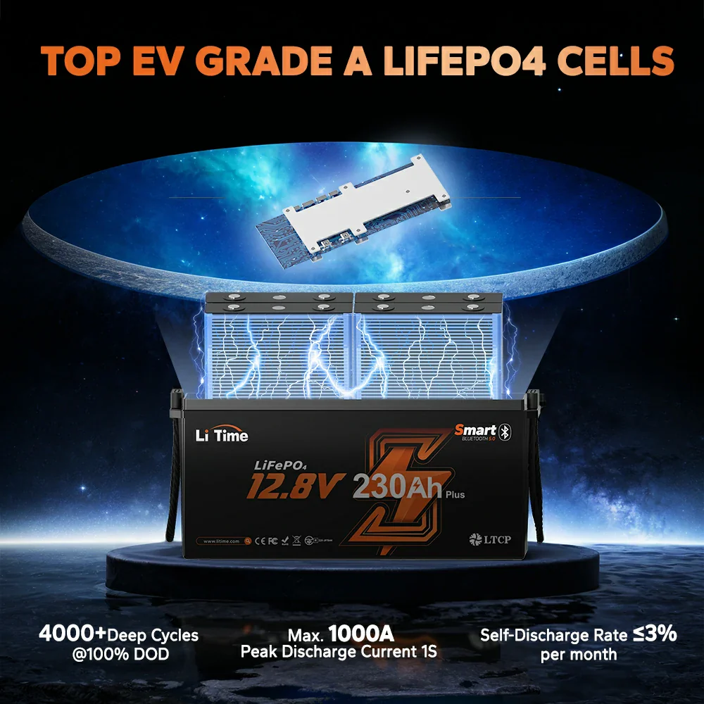 ✅Like New✅LiTime 12V 230Ah Bluetooth Lithium RV Battery with Low-Temp Protection - Image 7