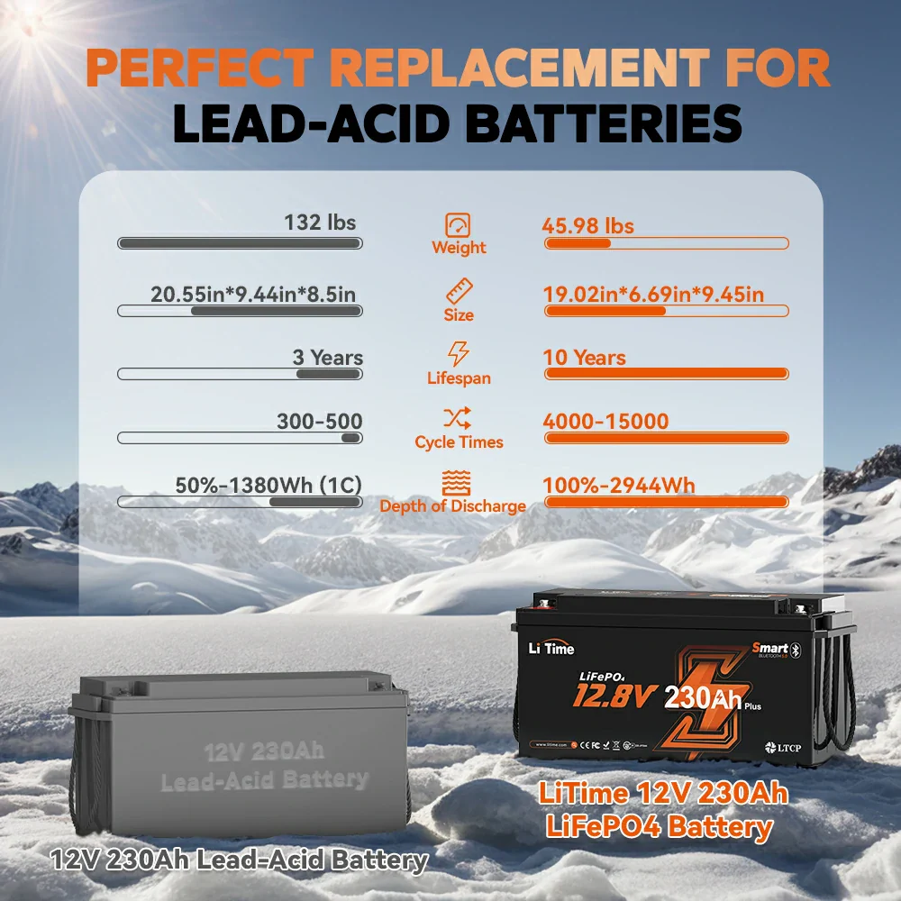 LiTime 12V 230Ah Bluetooth Lithium RV Battery with Low-Temp Protection - Image 8