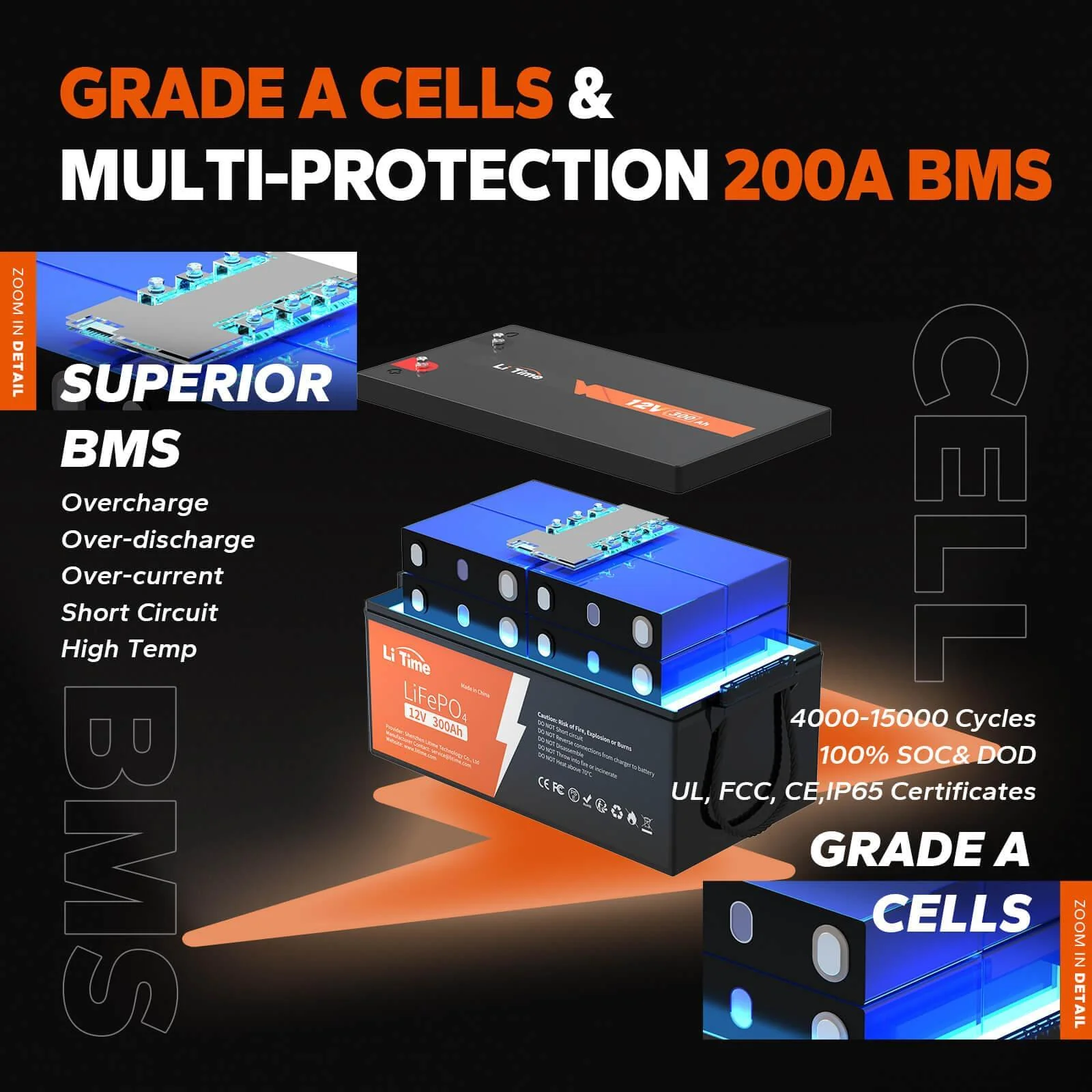 ✅Like New✅LiTime 12V 300Ah LiFePO4 Lithium Battery - Image 4