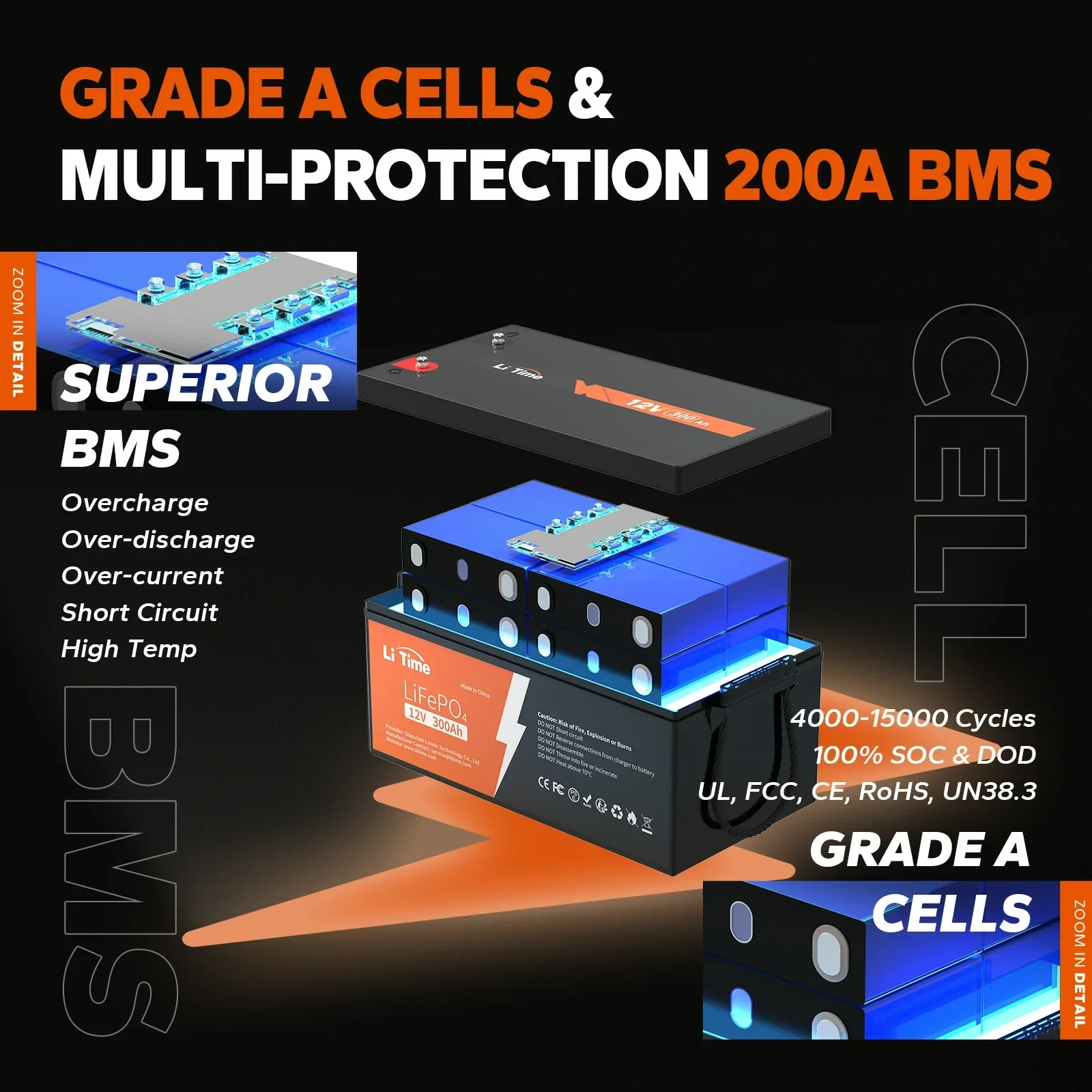 【Like New】LiTime 12V 300Ah LiFePO4 Lithium Battery, Build-in 200A BMS, 3840Wh Energy - Image 3