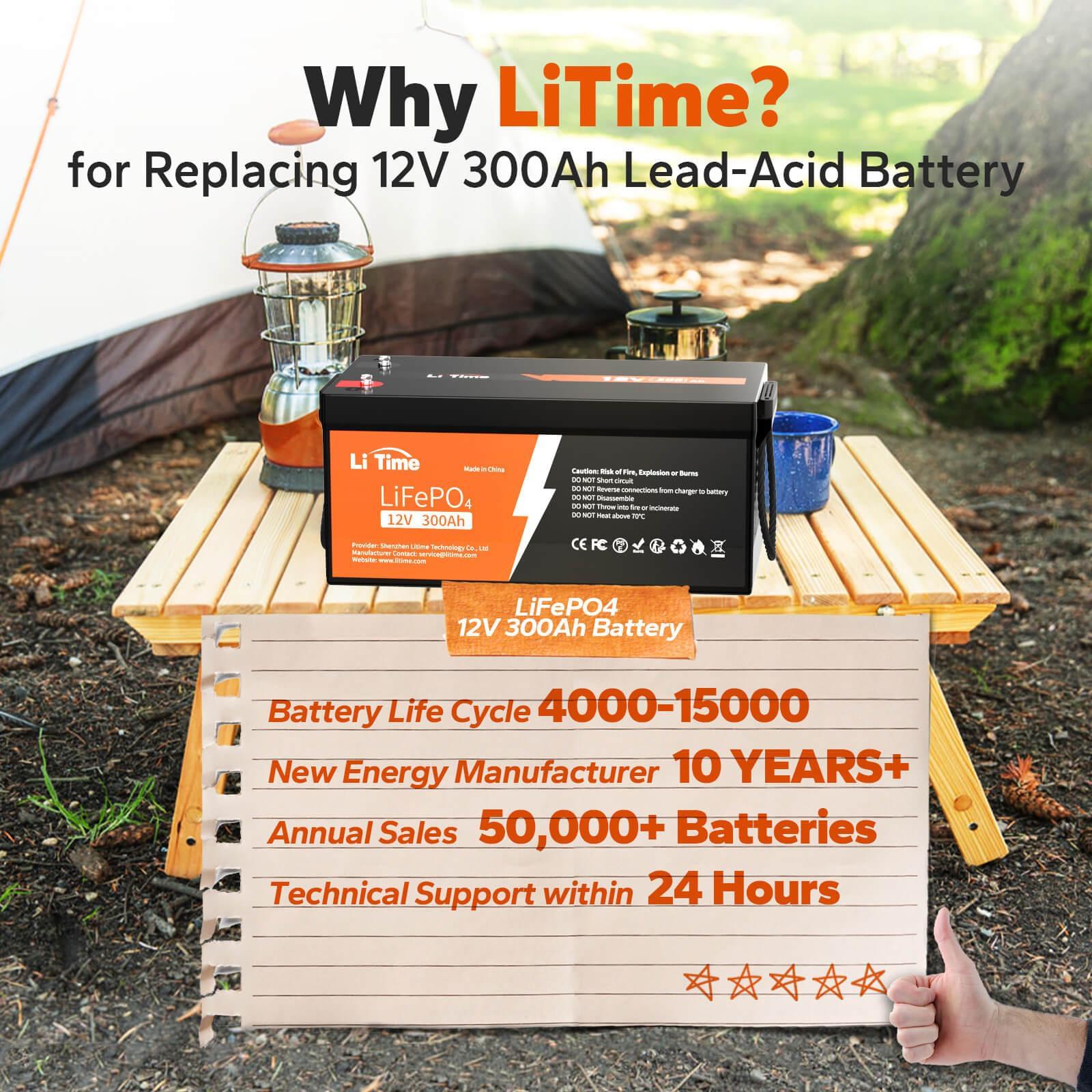 【Like New】LiTime 12V 300Ah LiFePO4 Lithium Battery, Build-in 200A BMS, 3840Wh Energy - Image 6