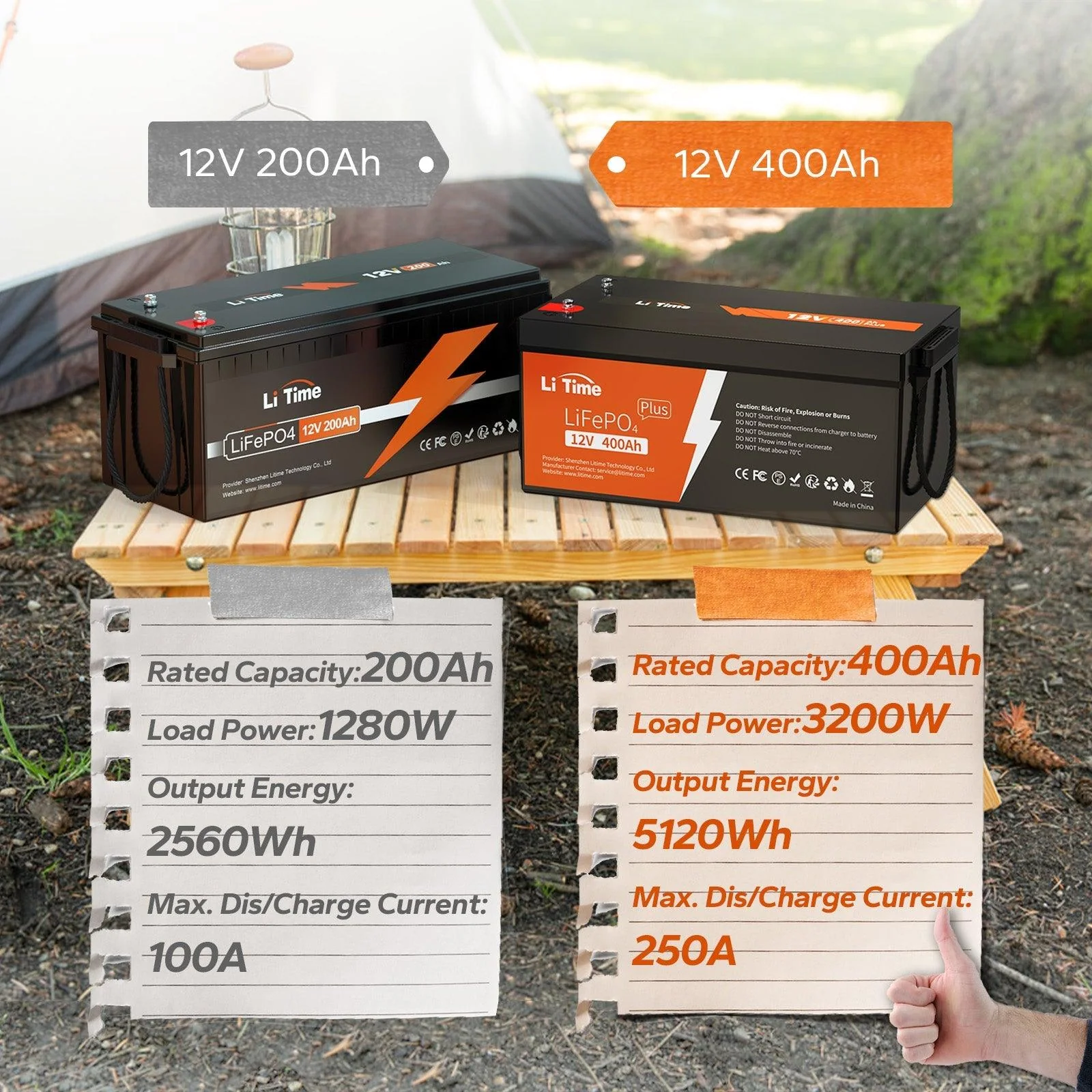 ✅Like New✅LiTime 12V 400Ah LiFePO4 Lithium Battery - Image 7